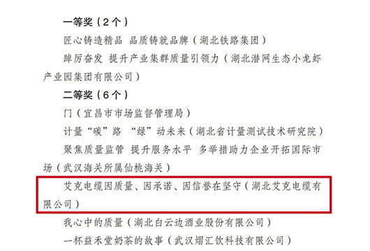 湖北艾克在省质强办举办的&ldquo;加强质量支撑、共建质量强国&rdquo;主题微视频大赛中，获评全省二等奖！